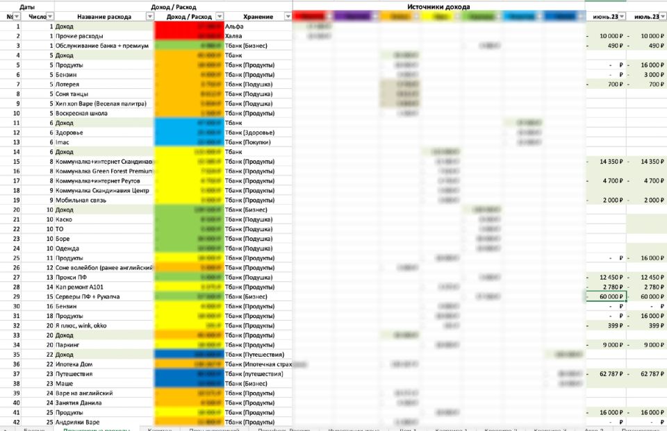 ����������� ���������� ������������: ��� ��������� �������� � ���������