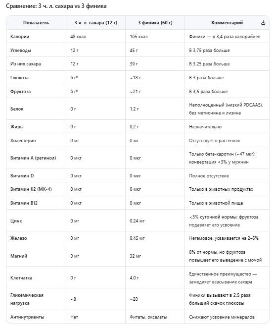 ������ ������ �� �������� � ��� ��� ������ �� ��������