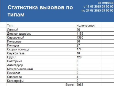        17.07.25 .  24.07.25 