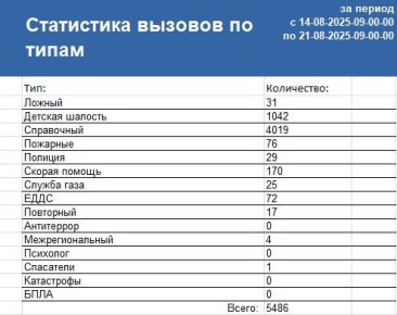        14.08.25 .  21.08.25 