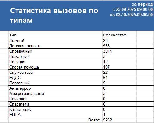        25.09.25 .  02.10.25 