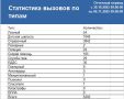 Сводка ЧС и происшествий за период с 30.10.25 г. по 06.11.25 г