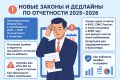 Как не оказаться на штрафах: обновления в налоговой отчетности 2025 года