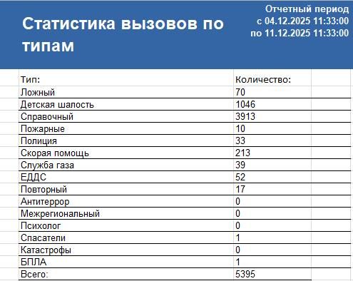 ������ �� � ������������ �� ������ � 04.12.25 �. �� 11.12.25 �