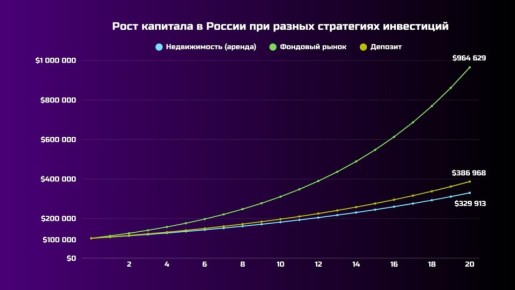 ������� ����� ���������� ����������: ��� �� ����� ������� ������� ������������