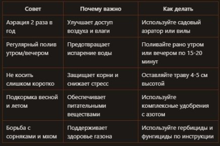 ������� ���������� ������: ��� ������� ������� ����� � �������� ����������� �������