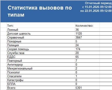 ������ �� � ������������ �� ������ � 15.01.26 �. �� 22.01.26 �