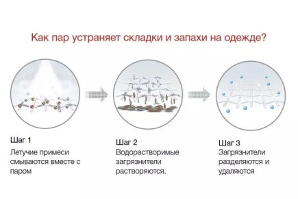 ������� ������� ���������� �����: ����� �� �� ��� �������������?