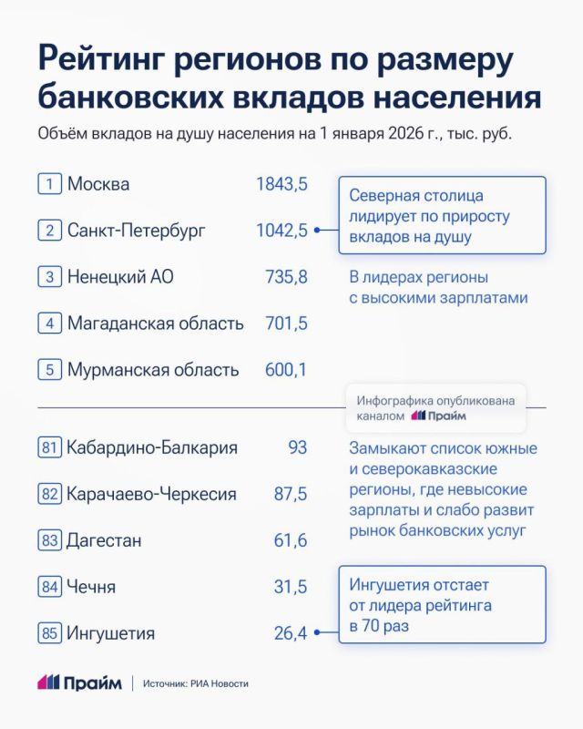 ������ � �����-��������� ���������� ������� �������� �� ������� ������� ���������, �������� ������ ��������� � �����