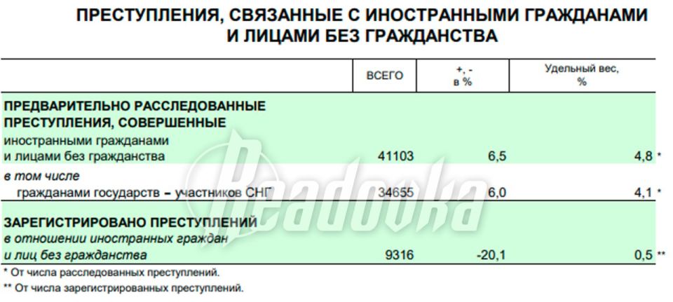 �� 2025 ��� ��������������� ���������������� ���� ����������� ������������ �� 6,5%