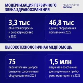 Михаил Мишустин рассказал о развитии образования, культуры и здравоохранения