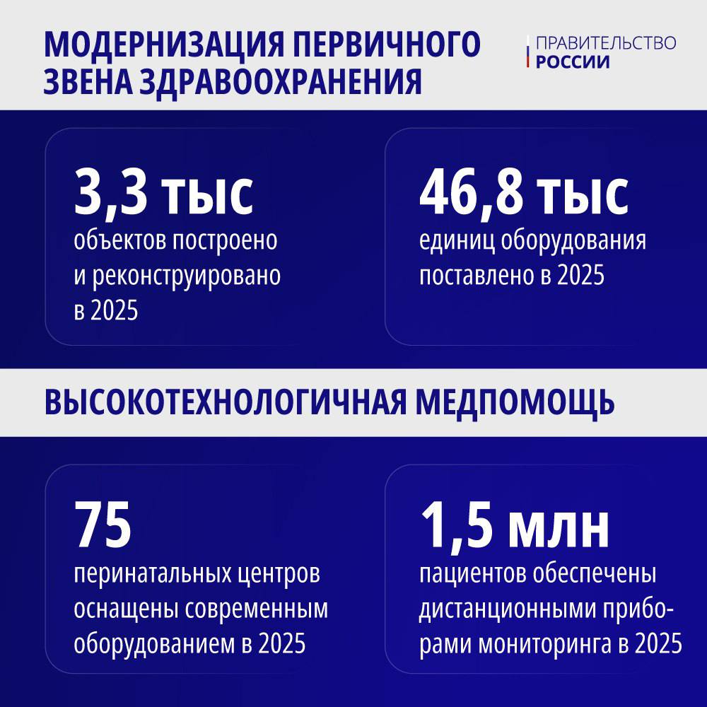 Михаил Мишустин рассказал о развитии образования, культуры и здравоохранения