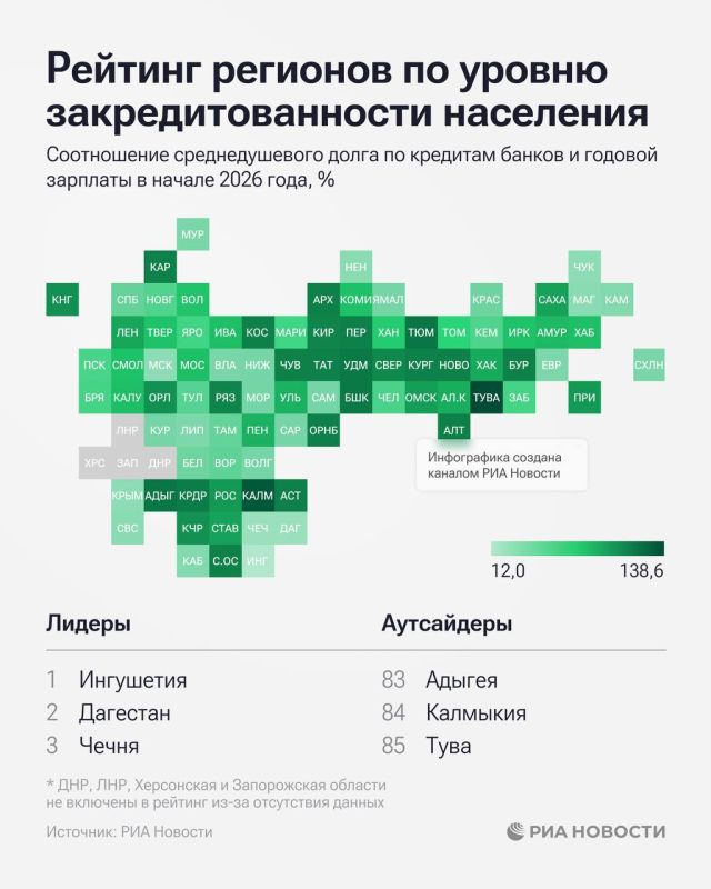Ингушетия, Дагестан и Чечня - наименее закредитованные регионы, свидетельствуют результаты соответствующего рейтинга