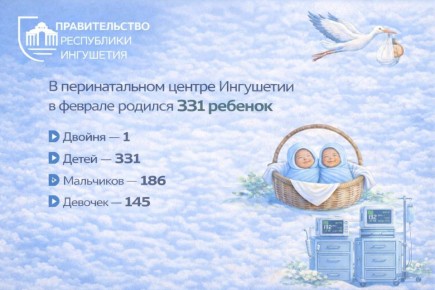 ����������� � ��������� ��������� ���������� ��������