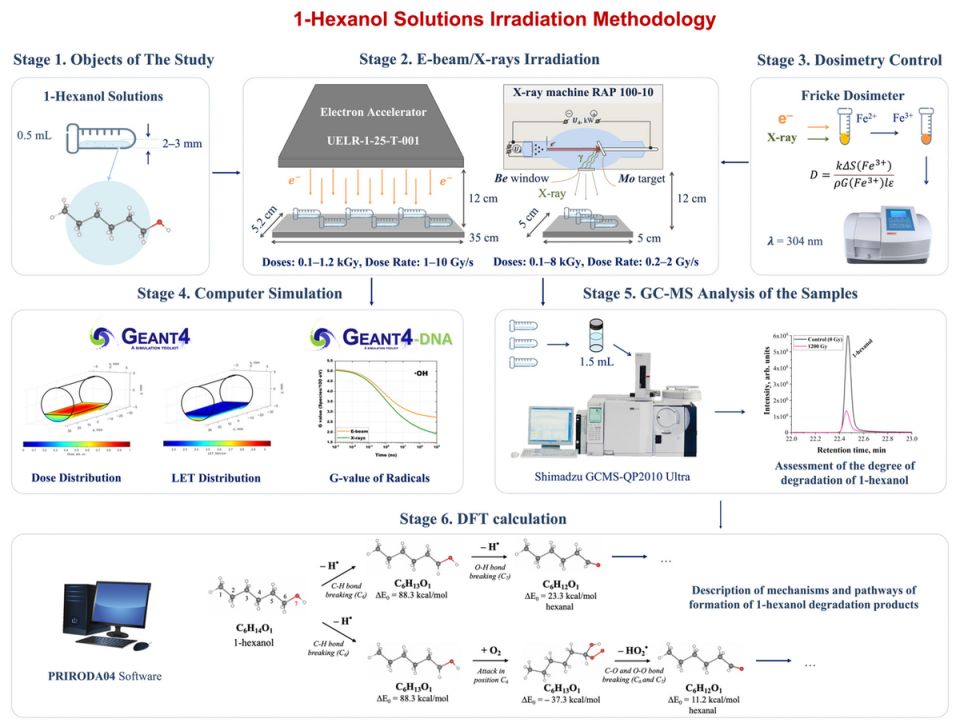 ����� ����� ����������� ����������� ������������ ��������� �������