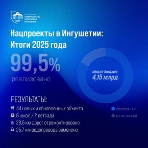 � 2025 ���� ������������ ������� ����� ����� ����� �� ������� ������������ �������� ���������