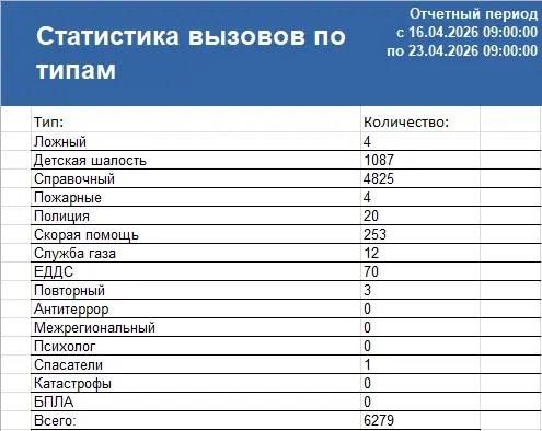 ������ �� � ������������ �� ������ � 16.04.26 �. �� 23.04.26 �