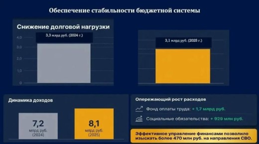 ������-��� ���������: � 2025 ����, �������� �� ��� ���������� �������, ��� ������� ���������� �������� ����������� � ���������� ���������� �������� ���������� ������������