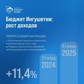 �� ������ 2025 ���� �������� ��������� ������� ��������� ���������, � ����������� ������ ������� �������� ����