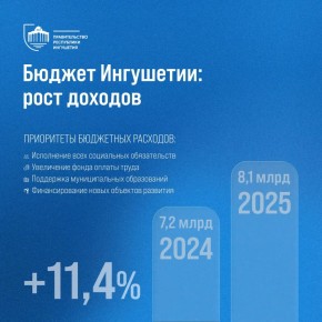 �� ������ 2025 ���� �������� ��������� ������� ��������� ���������, � ����������� ������ ������� �������� ����