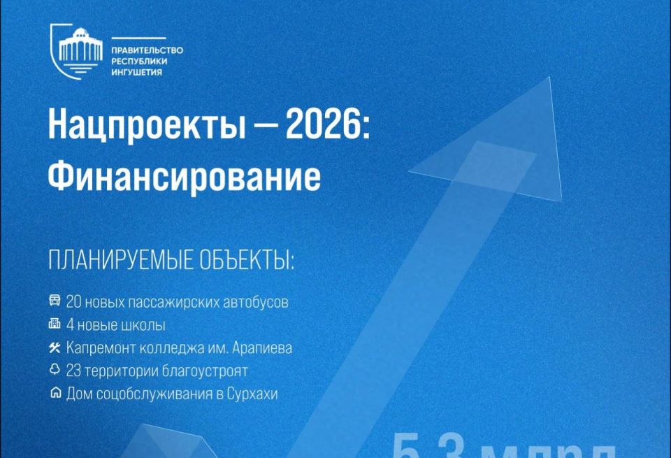 ��������� ��������� ������� �� ���������� �� ����� � 2026 ����