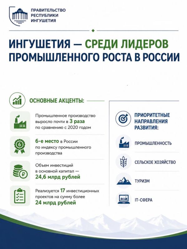 Ингушетия — среди лидеров промышленного роста в России
