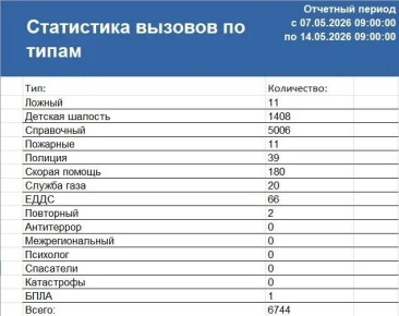 ������ �� � ������������ �� ������ � 07.05.26 �. �� 14.05.26 �