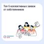 Коллективная заявка — весомый сигнал для управляющей организации (УО)