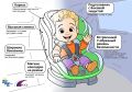 С 2007 года перевозка детей без автокресла в России запрещена