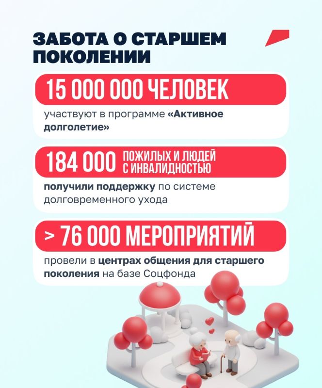 Миллионы людей уже получили поддержку по нацпроекту «Семья» Миллионы людей уже получили поддержку по нацпроекту «Семья»