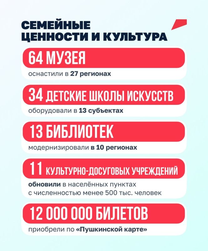 Миллионы людей уже получили поддержку по нацпроекту «Семья» Миллионы людей уже получили поддержку по нацпроекту «Семья»