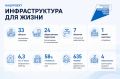 � ��������� � 2026 ���� ������������� ����� 30 �������� ��������������