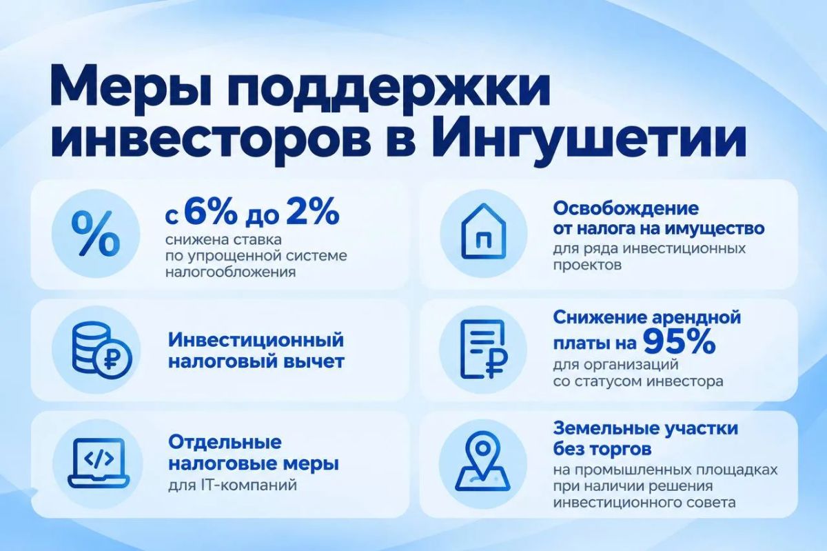 ПОДДЕРЖКА ИНВЕСТОРОВ: КАКИЕ МЕРЫ ДЕЙСТВУЮТ В ИНГУШЕТИИ