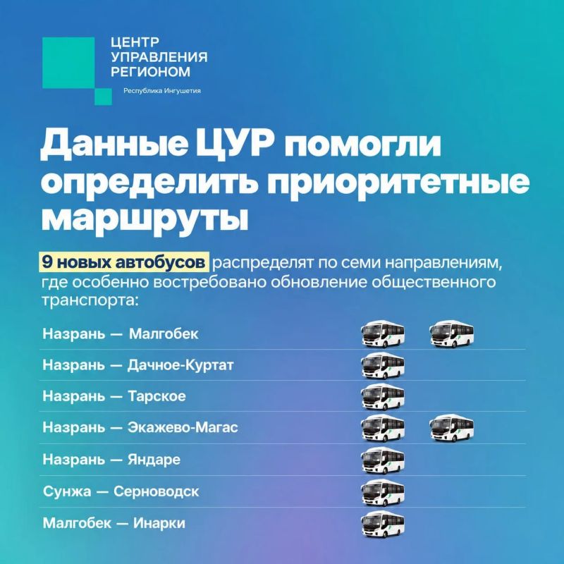 Аналитика ЦУР помогла определить маршруты для новых автобусов в Ингушетии